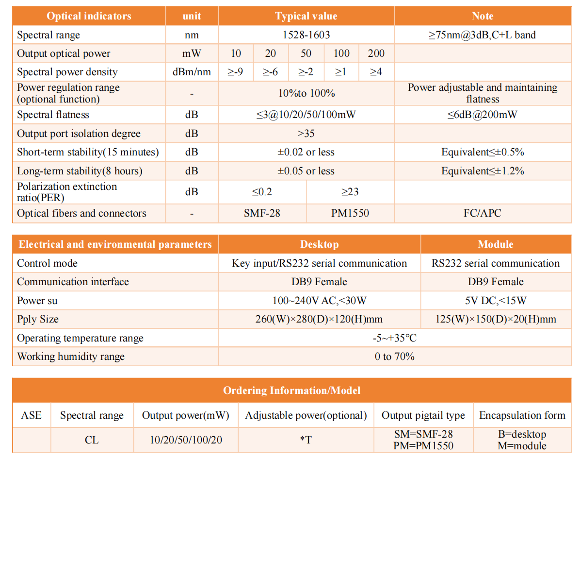 C+L波段-(10-200mW)ASE宽带光源.png